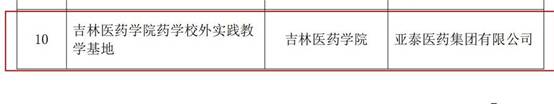 附件:首批吉林省本科高校卓越人才培养校外实践教学基地建设项目名单_04 - 副本