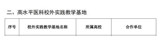 附件:首批吉林省本科高校卓越人才培养校外实践教学基地建设项目名单_04